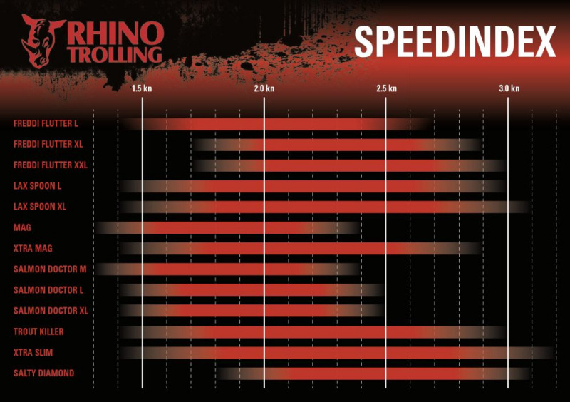 Rhino Trolling Spoons MAG 115mm, 16g