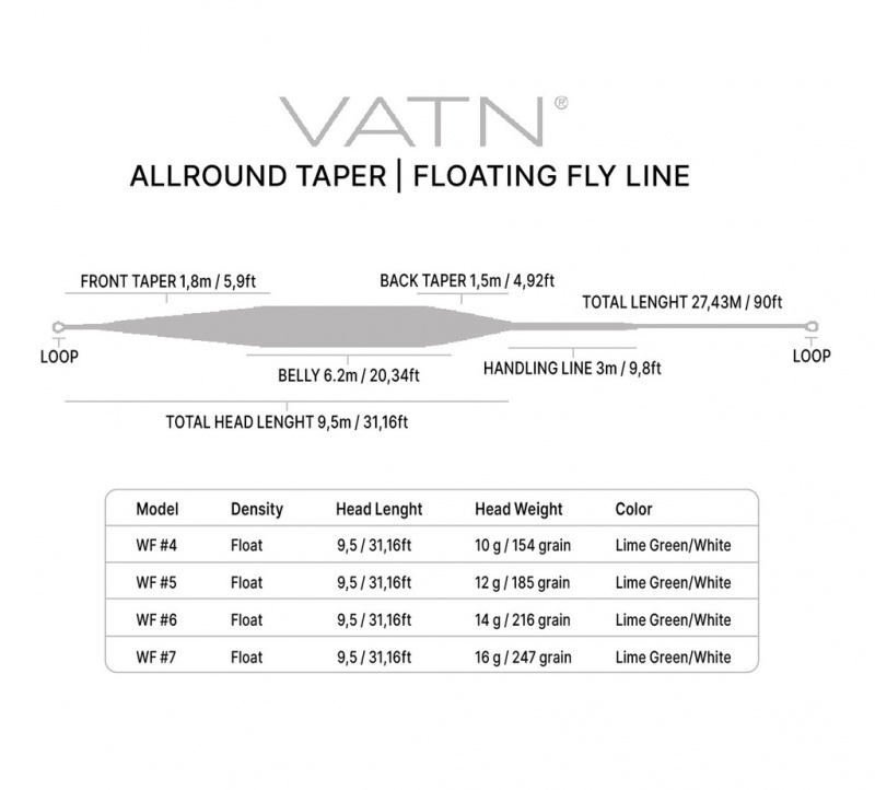 VATN Allround Taper WF Flyline